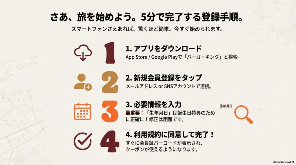 アプリのダウンロードから会員登録完了までの4つの手順を解説したフロー図。