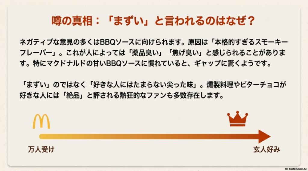 マクドナルドの万人受けする味と比較し、バーガーキングのソースが玄人好みであることを解説した図。