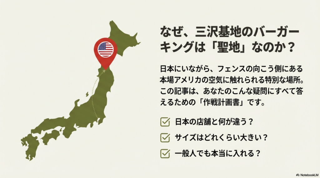 三沢基地のバーガーキングに関する3つの主要な疑問（日本の店舗との違い、サイズ感、一般人の入場可否）をチェックリスト形式で示したスライド画像。