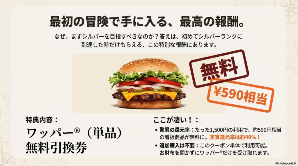 1,500円の利用でワッパー（単品）無料券がもらえる特典の紹介スライド。