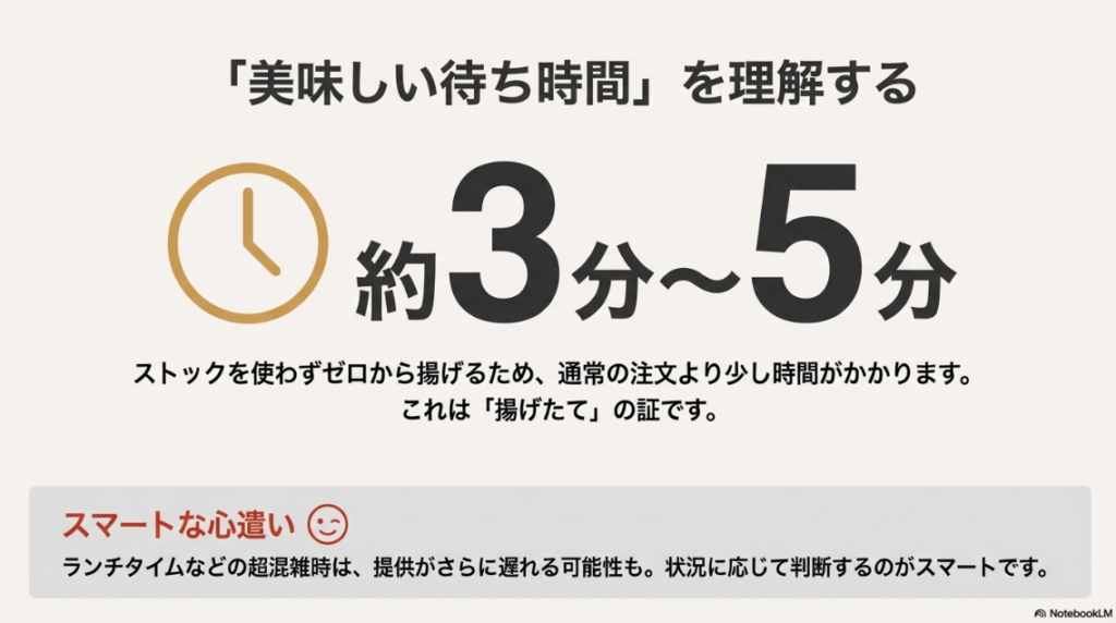 ポテトが揚がるまでの待ち時間が3分から5分程度であることを示す時計のアイコン