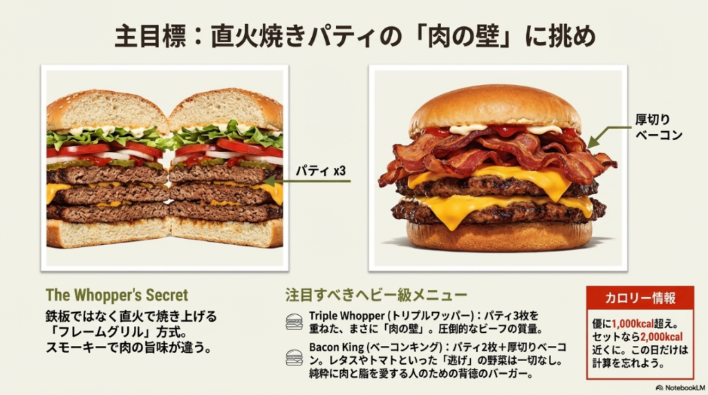 パティ2枚と厚切りベーコンが重なった「ベーコンキング」の断面解説画像。直火焼きパティの特徴についても記載されている。