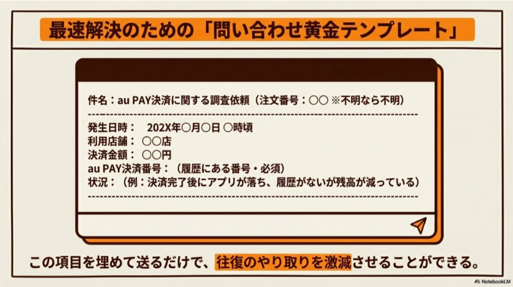 発生日時、利用店舗、決済金額、au PAY決済番号などの必須項目をまとめた、問い合わせフォーム送信用の黄金テンプレートスライド。