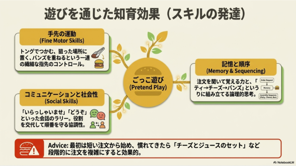 人形遊びが好きか、音の反応が好きか、長く遊びたいかで最適なモデルを選ぶ判断フロー