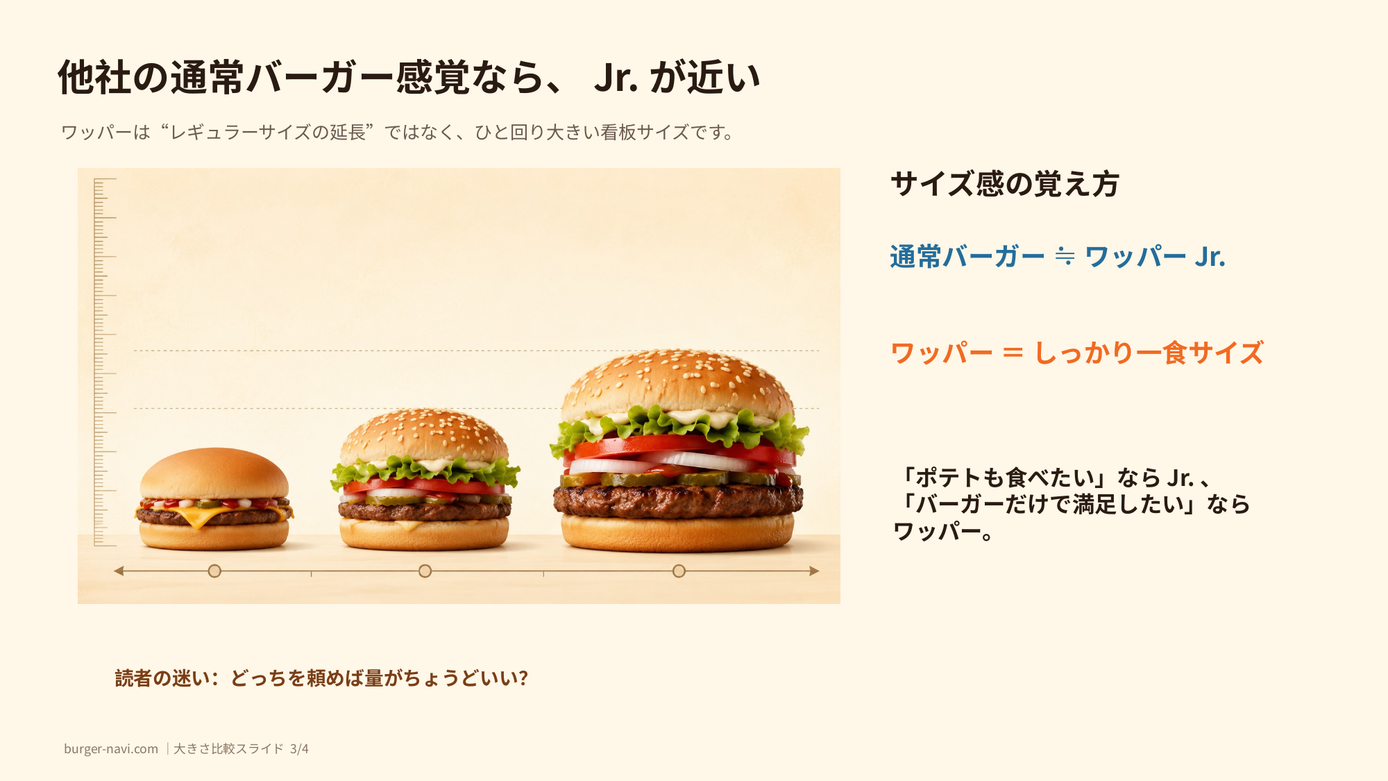 ワッパーサイズ