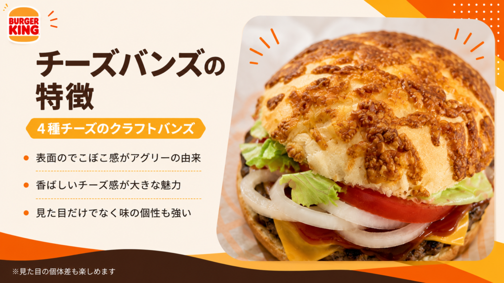 チーズアグリーバーガーの特徴である4種チーズのクラフトバンズについて、でこぼこした見た目と香ばしいチーズ感が魅力であることを説明したスライド