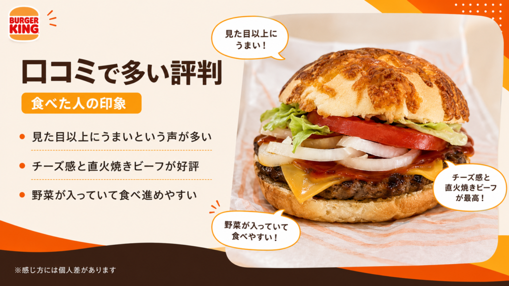 チーズアグリーバーガーは見た目以上にうまい、チーズ感と直火焼きビーフが好評、野菜入りで食べ進めやすいという口コミ傾向をまとめたスライド