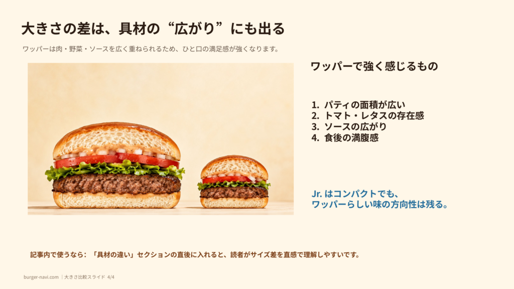 直径の差は具材の量の差