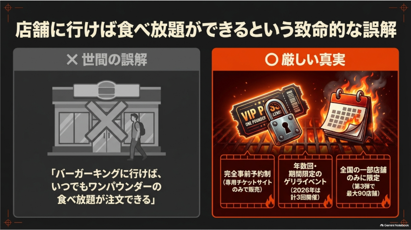 バーガーキングの食べ放題は常設ではなく完全事前予約制の期間限定イベント