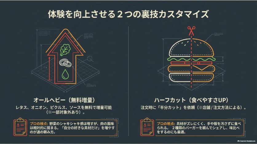 バーガーキングのワッパーを楽しむオールヘビー無料増量とハーフカットのカスタマイズ方法