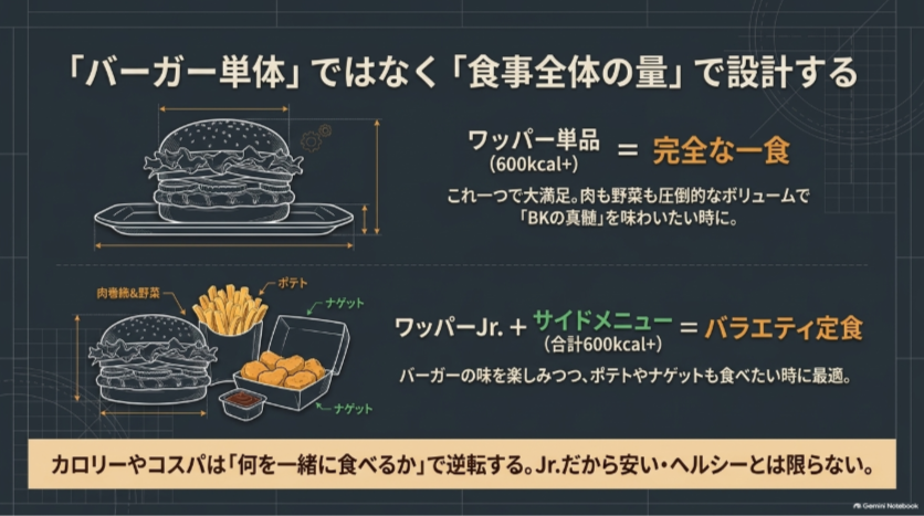 ワッパー単品とワッパーJr.にポテトやナゲットを組み合わせた食事量の考え方
