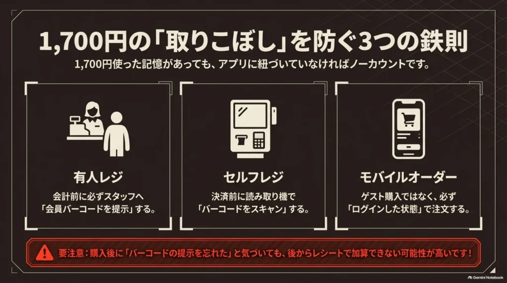 購入実績を会員情報に紐づけるため、有人レジでは会員バーコードを提示し、セルフレジでは読み取り、モバイルオーダーではログインして注文する
