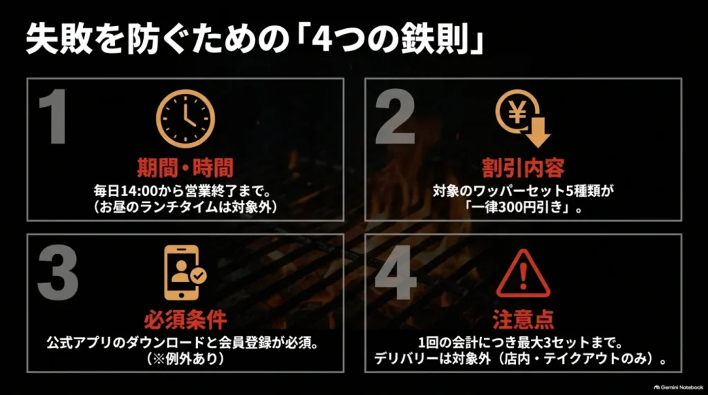 2026年春のワッパー祭りの基本ルール。14時から営業終了まで、対象5セットが300円引き、公式アプリ会員登録が必須、1会計最大3セットでデリバリーは対象外。