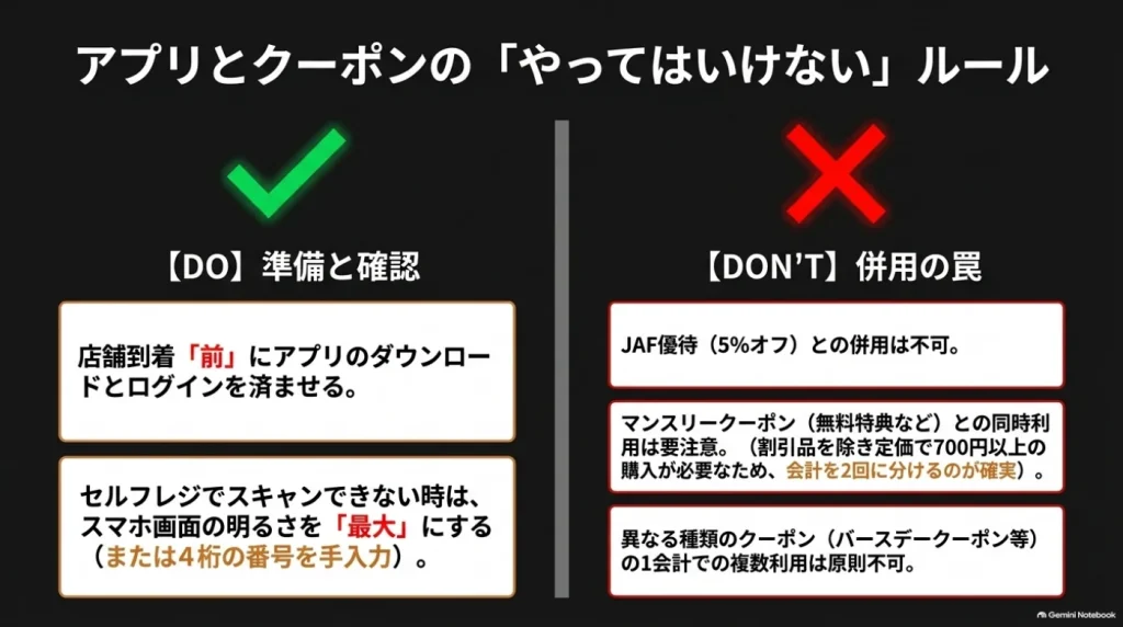 来店前のアプリ登録・ログインと、QRコードが読めない場合の対処法を紹介。JAF優待との併用不可、マンスリークーポンの定価購入条件、異なるクーポンの併用制限も整理。
