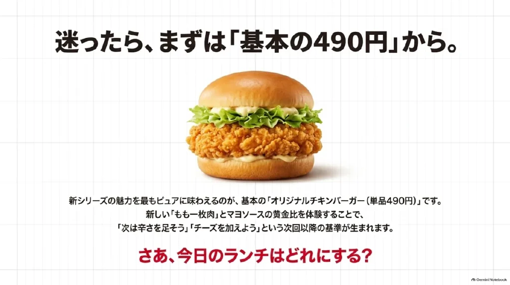 基本のオリジナルチキンバーガーの写真と、まず単品490円で鶏もも一枚肉とマヨソースの組み合わせを試す提案
